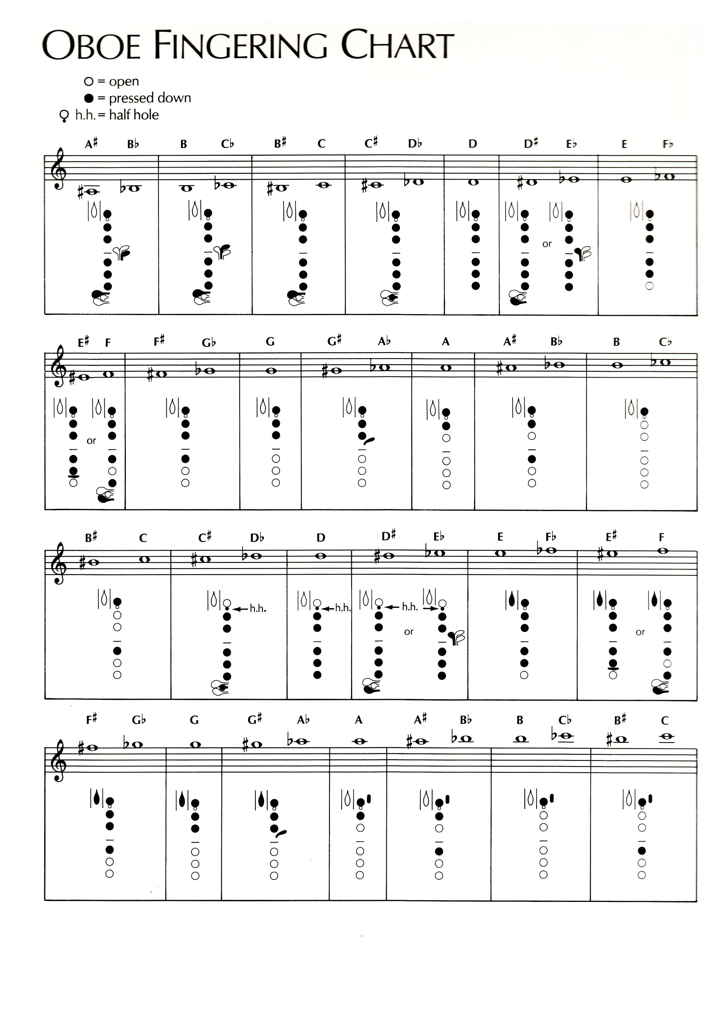 Oboe Fingering Chart